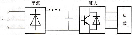  电压型PWM交-直-交变频电路