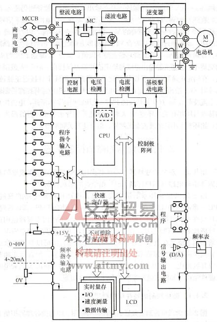 变频器微机控制的硬件结构概况