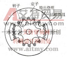 变频发电机的工作原理是什么