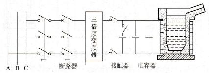 中频感应炉（三倍频变频器）的主电路