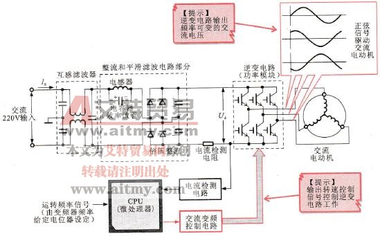 变频器中的转速控制电路的工作原理