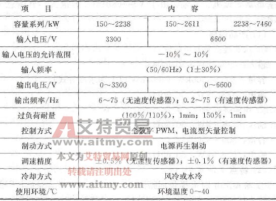 日本明电舍公司CG700高压变频器技术规格及特点