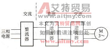 交-直-交变频器简介