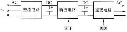 变频器的PAM方式