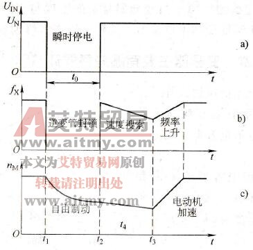 电网遭雷击接触器未释放，变频器跳闸如何解决
