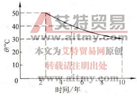 变频器主要有哪些薄弱环节