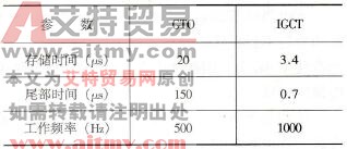  IGCT开断能力与GTO比较