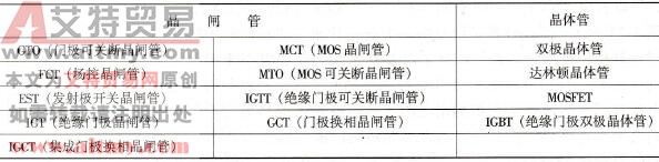 器件的分类