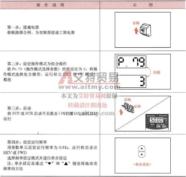变频器的组合操作运行