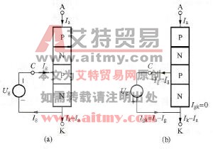 导通状态和阻断状态下的IGCT