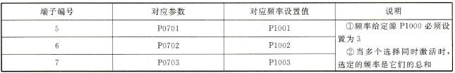 西门子S7-200与MM420变频器实现三段速度运行