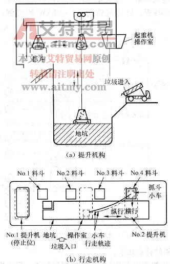 垃圾处理用起重机机械布置图