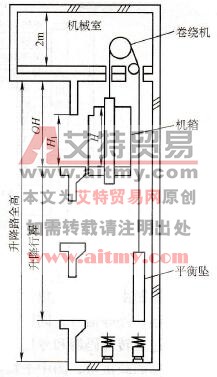 变频器在电梯中的应用概述