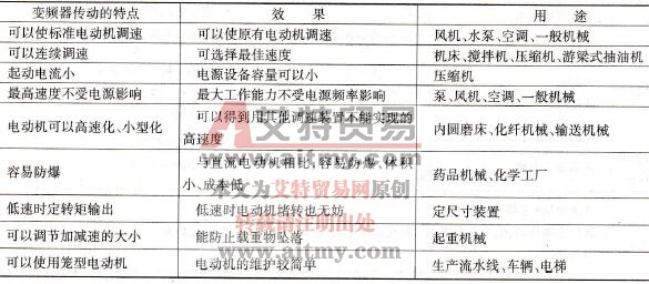变频技术应用概述