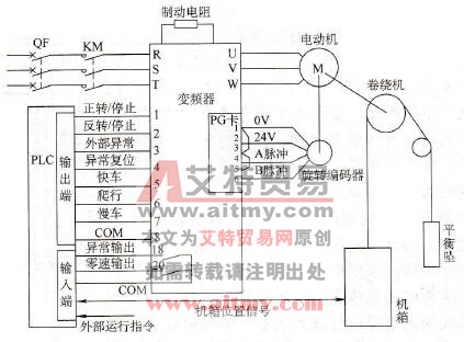 616G5通用变频器调速系统