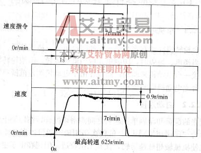 变频器在报纸印刷机上的应用