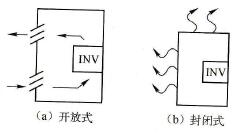 变频器的散热通风要求