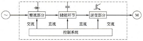 变频器的构成