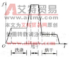 变频器的段速频率设置功能