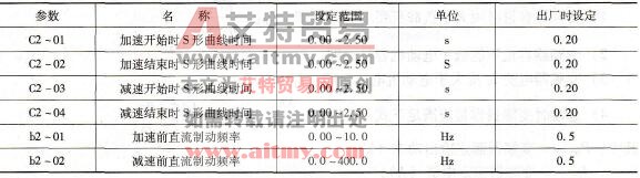 电梯变频改造中变频器功能的选择