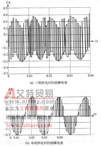 TT或TN接地系统下的变频器输出故障