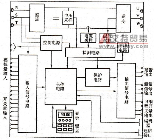 变频器内部控制电路框图是怎样的
