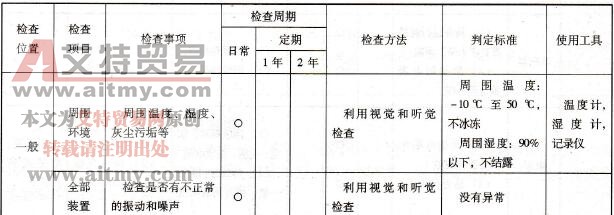 变频器的日常和定期检查注意事项