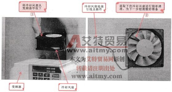 变频器冷却风扇的检测与诊断