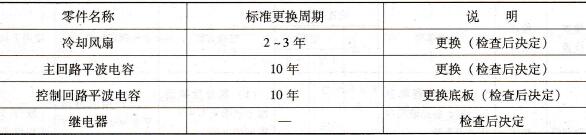 定期需要更换的变频器零件