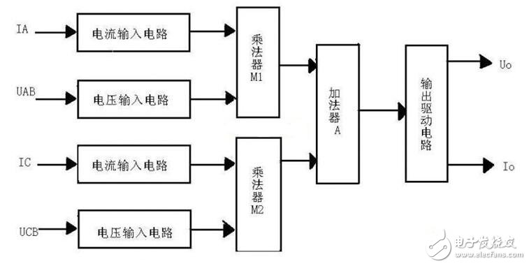 有功功率变送器