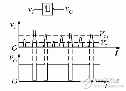 施密特触发器的基本原理_施密特触发器电路工作原理详解_555定时器组成施密特触发器