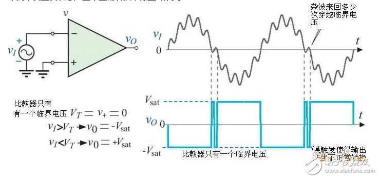 施密特触发器的基本原理_施密特触发器电路工作原理详解_555定时器组成施密特触发器