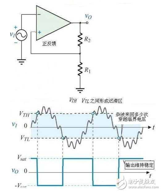 施密特触发器的基本原理_施密特触发器电路工作原理详解_555定时器组成施密特触发器