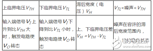 施密特触发器的基本原理_施密特触发器电路工作原理详解_555定时器组成施密特触发器