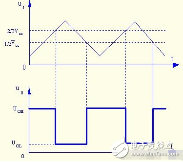 施密特触发器的基本原理_施密特触发器电路工作原理详解_555定时器组成施密特触发器