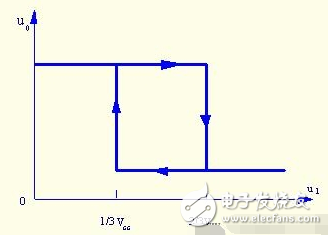 施密特触发器的基本原理_施密特触发器电路工作原理详解_555定时器组成施密特触发器