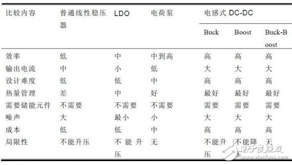 buck boost电路原理详细解析