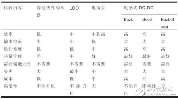 buck boost电路原理详细解析