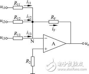 运算电路：同相加法运算电路与反相加法运算电路解析