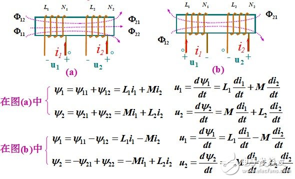 耦合电感的基本概念和应用