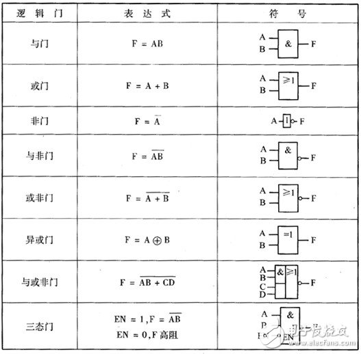 逻辑电路解析和逻辑电路的分类