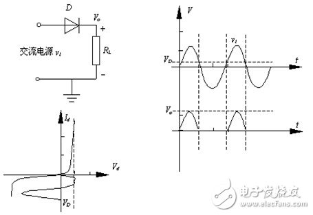 二极管整流电路工作原理和电路赏析