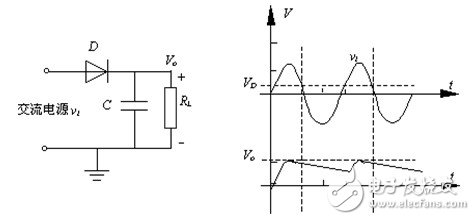 二极管整流电路工作原理和电路赏析