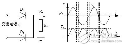 二极管整流电路工作原理和电路赏析