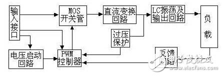 逆变器的工作原理与应用详解