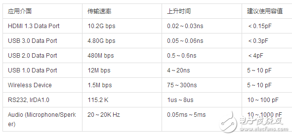 压敏电阻的作用