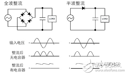 AC/DC转换器的工作原理