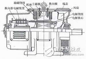 详解直流电动机的工作原理