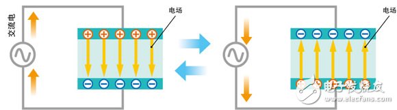 学好嵌入式系统电路入门之——无源元件