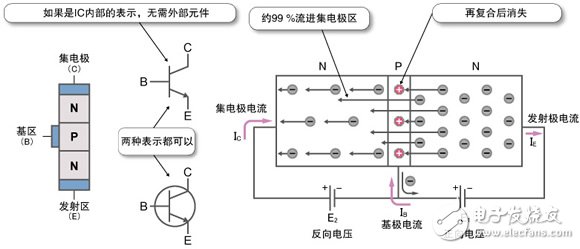 NPN晶体管概要图